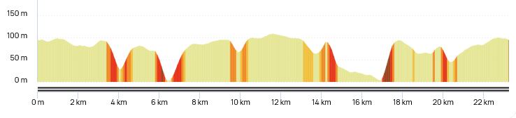 Denivele du 23km