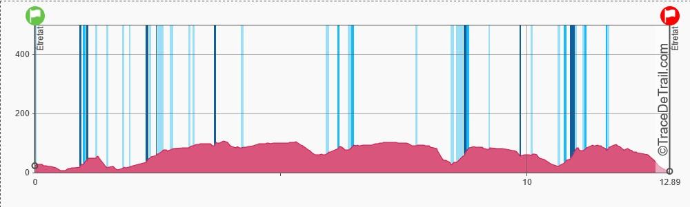 Trace de trail profil 13km