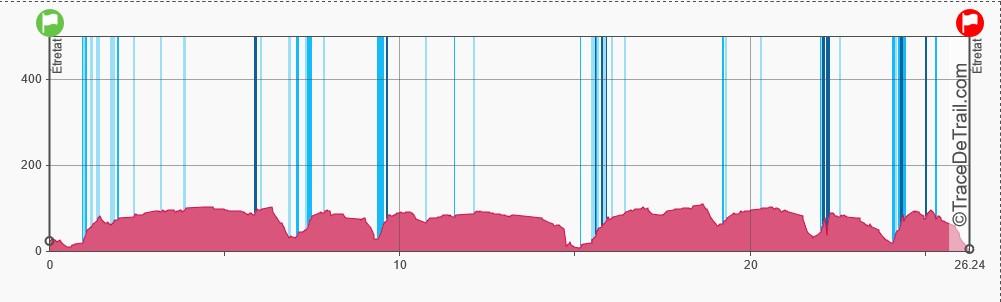 Trace de trail profil 26km